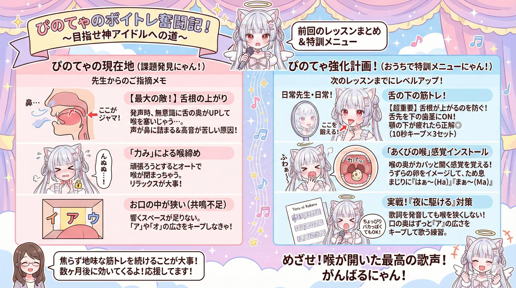 ボイトレ日記のインフォグラフィック